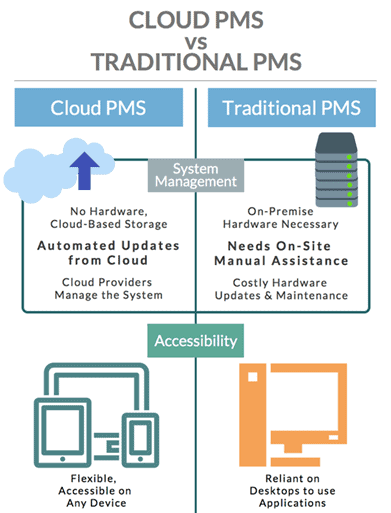 mycloud PMS 8