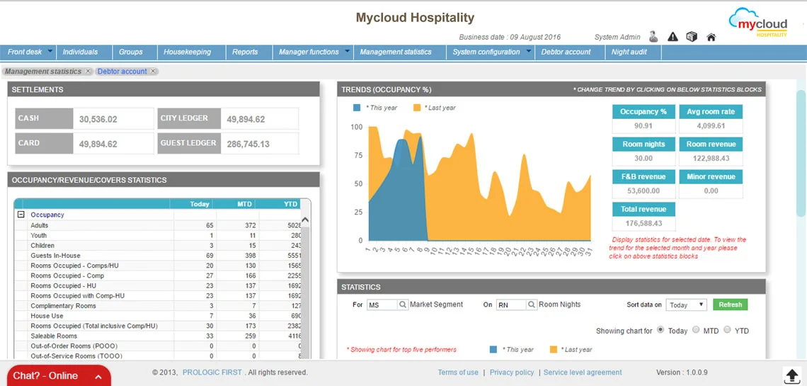 mycloud PMS 16